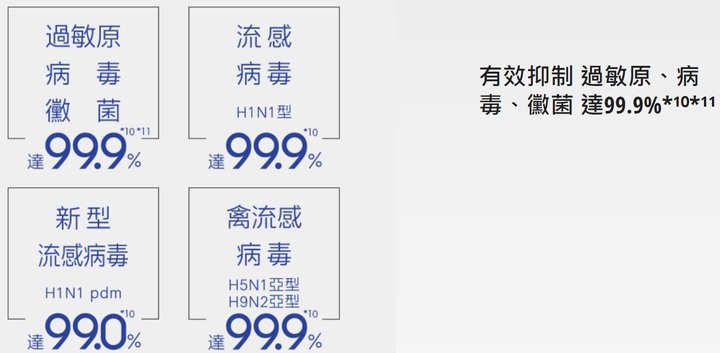 超推薦Panasonic RX頂級旗艦-分離式冷暖空調/冷氣，實在太喜歡涼爽又省電、健康好空氣、功能好智慧…但真的那麼完美?當然要來場硬派考驗!!