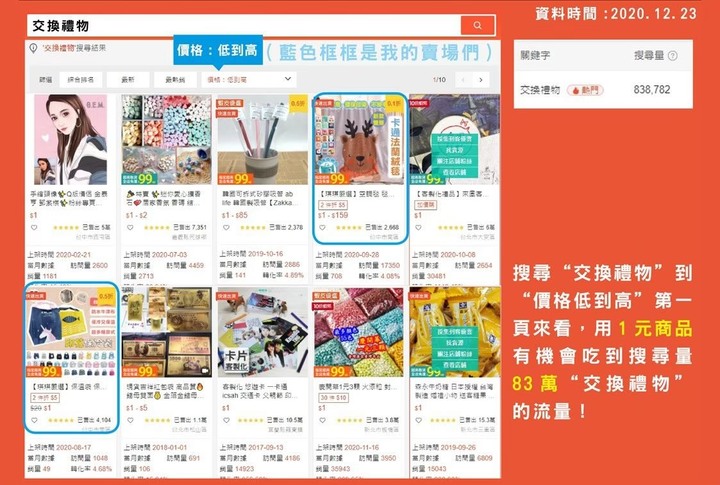 蝦皮如何上架可以得到更多曝光跟流量