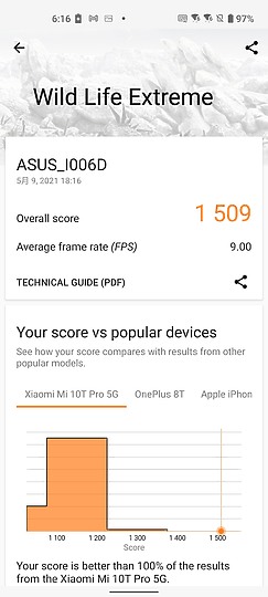 ASUS ZenFone 8 / 8 Flip體驗｜翻轉依舊、也玩輕巧！