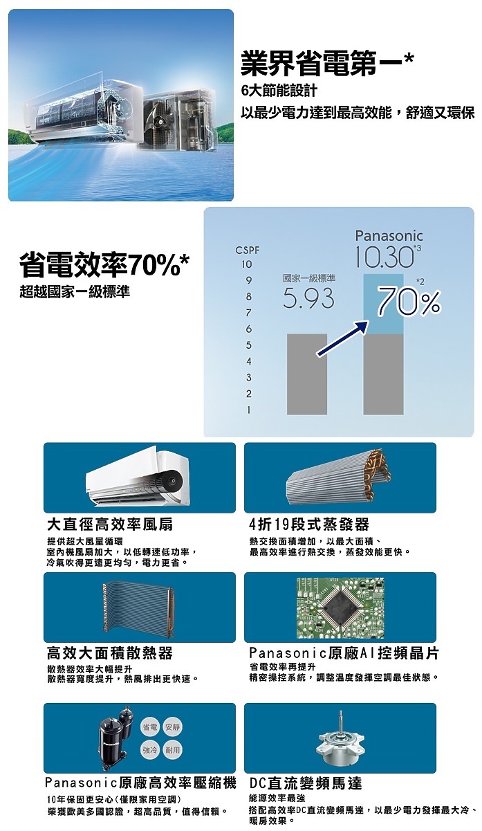 Panasonic RX頂級旗艦-分離式冷暖空調/冷氣-集省電、健康、智慧於一身!CS-RX50GA2/CU-RX50GHA2