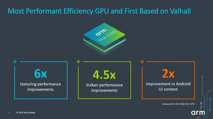 【Computex 2021】Arm 推出新版 Cortex-X2 處理器架構 以最高 8 核心配置強攻效能電腦市場