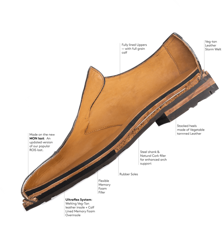 [哪尼開箱]Meermin double monk