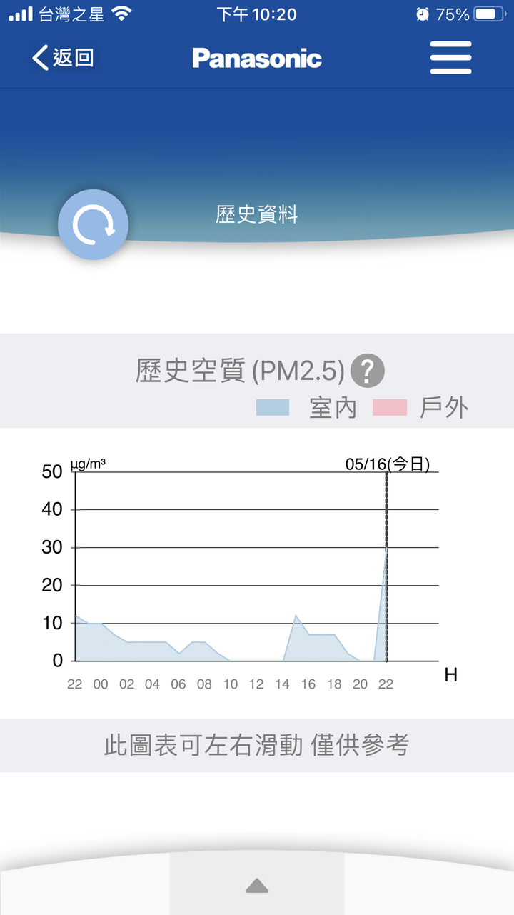 超推薦Panasonic RX頂級旗艦-分離式冷暖空調/冷氣，實在太喜歡涼爽又省電、健康好空氣、功能好智慧…但真的那麼完美?當然要來場硬派考驗!!