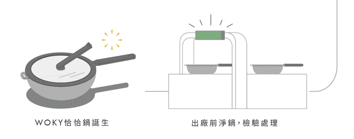 WOKY 恰恰鍋 ：蘆玉雙椒,金瓜米粉炒,茴香煎餅,烹調出洄鄉的恰香美味