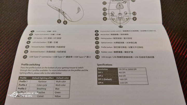 ROG GLADIUS III Wireless神鬼滑鼠(簡單開箱)