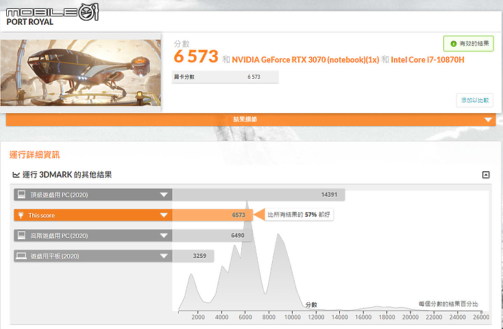 MSI GP76 Leopard 電競筆電 低調龍魂隱藏不住強大效能