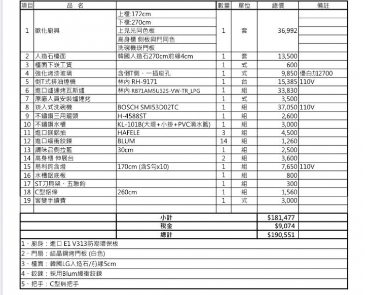 求解～廚房報價是否合理