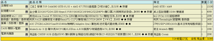 請大神檢查小弟菜單
