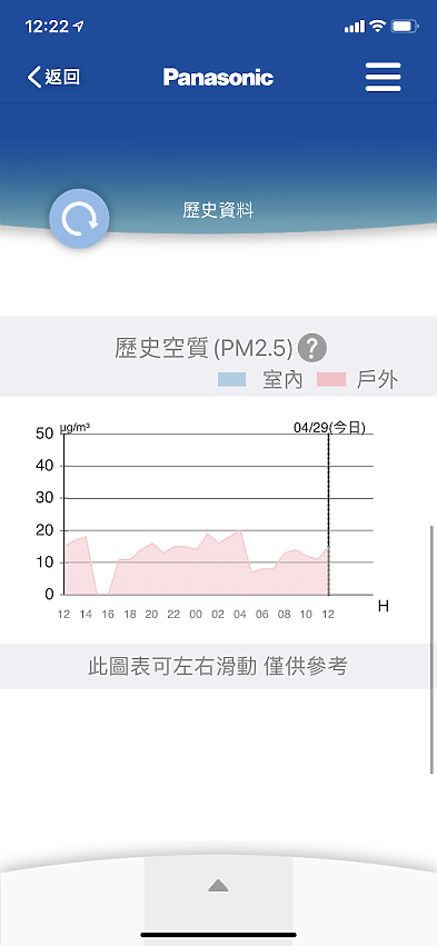Panasonic RX頂級旗艦-分離式冷暖空調/冷氣-集省電、健康、智慧於一身!CS-RX50GA2/CU-RX50GHA2