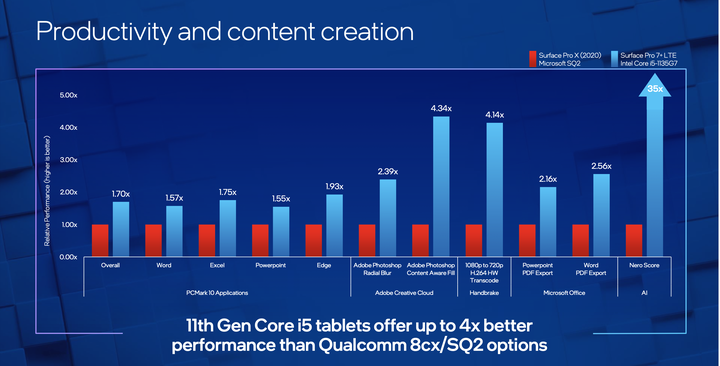 【Computex 2021】Intel 在 TigerLake 家族新增兩款處理器 以最高 5GHz 時脈應對輕薄效能需求