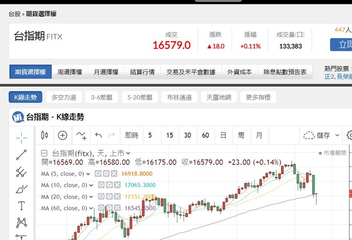 8K股神轉看空，8K信徒們今天開盤記得直接歐印啦！