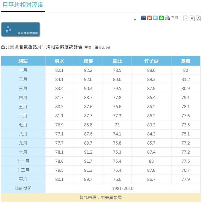 為我的吉他們找一個完美的家 – 收藏家ART-288吉他專用防潮箱開箱介紹