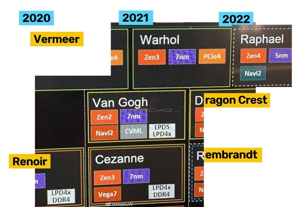 AMD Zen4接口AM5曝光:改用LGA觸點式、告別脆弱的針腳