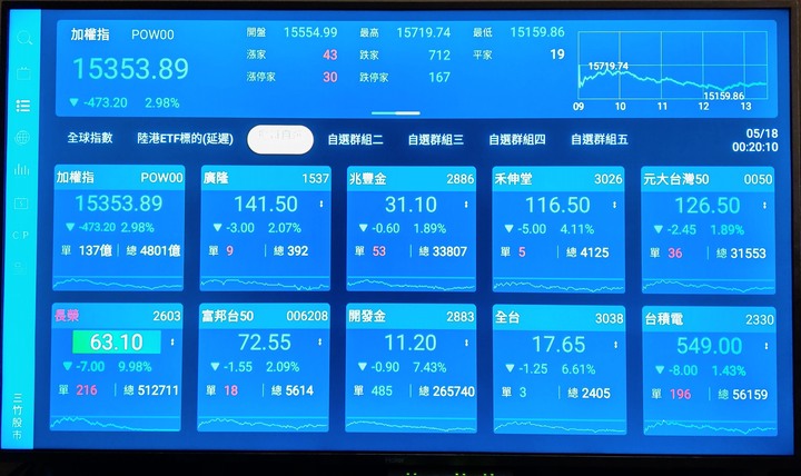 台灣製造! Dynalink Android TV電視盒開箱
