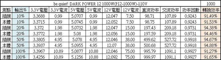 be quiet! DARK POWER 12 1000W鈦金全模組化電源開箱
