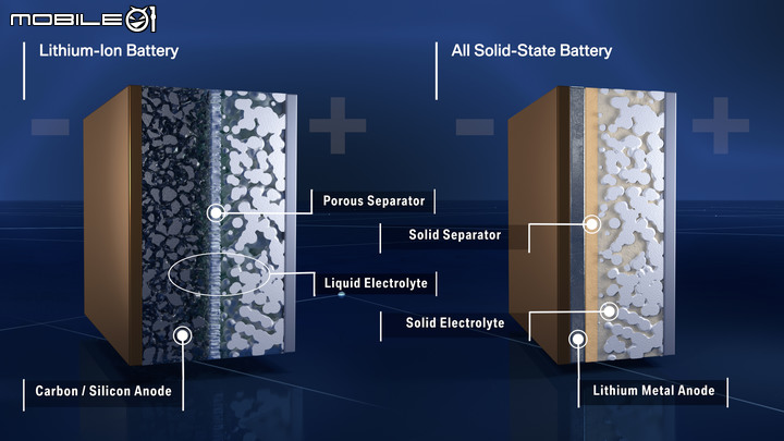 【海外新訊】BMW與Ford共同投資固態電池公司Solid Power 1.3億美元，為未來搭載固態電池做準備！