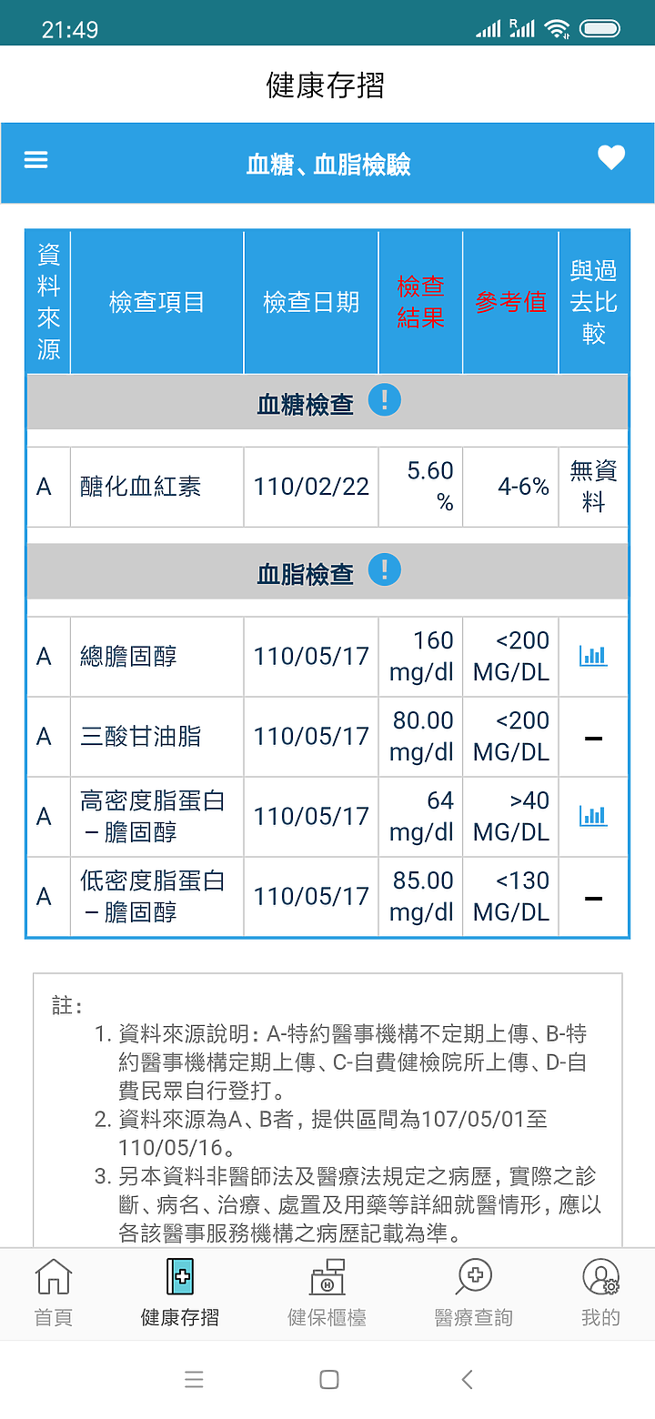 [分享]我的確診第二型糖尿病 改變我的生活作息^^