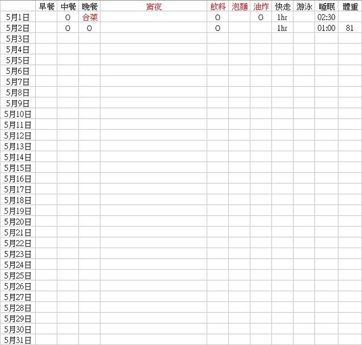 第一次減肥這麼認真...(5/2持續更新)