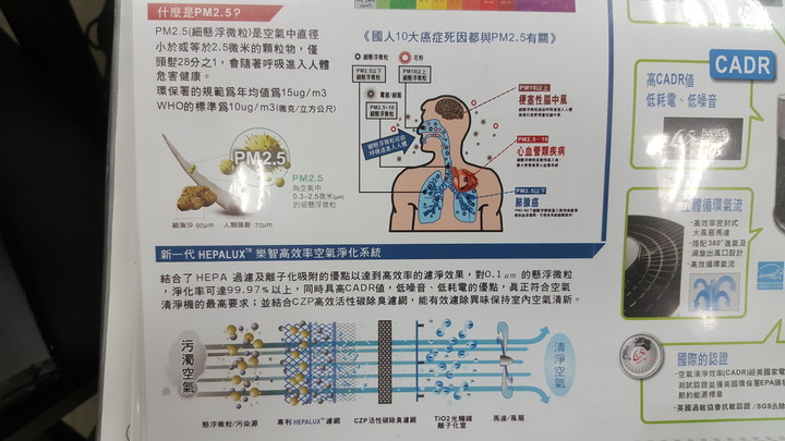 #防疫#空氣清淨機