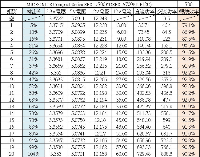 MICRONICS SFX-L 700PT 700W白金全模組化電源開箱