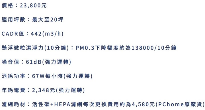 循環出風的空氣清淨機能更快清潔?《Coway》【綠淨力噴射循環空氣清淨機 AP-1516D】