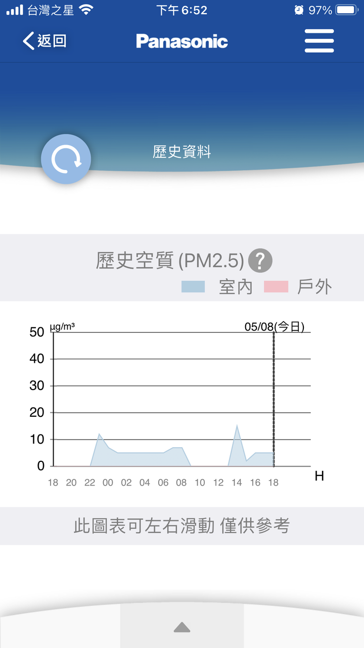 「Panasonic RX頂級旗艦-分離式冷暖空調/冷氣」三個夢想一次滿足，「省電、健康、智慧」我全都要!!