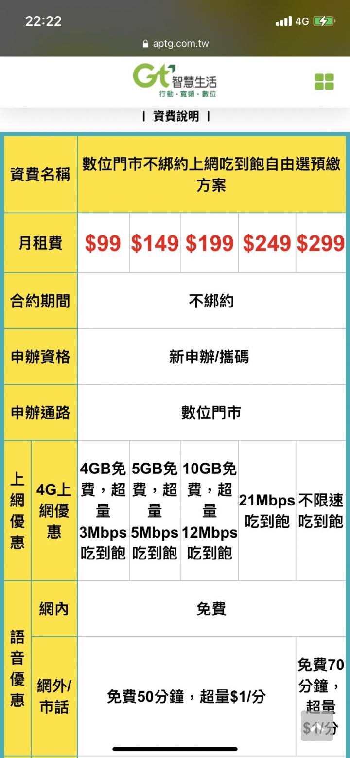 亞太跟無框網速及4K影片測試/亞太月租選擇？