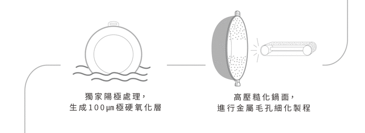 WOKY 恰恰鍋 ：蘆玉雙椒,金瓜米粉炒,茴香煎餅,烹調出洄鄉的恰香美味