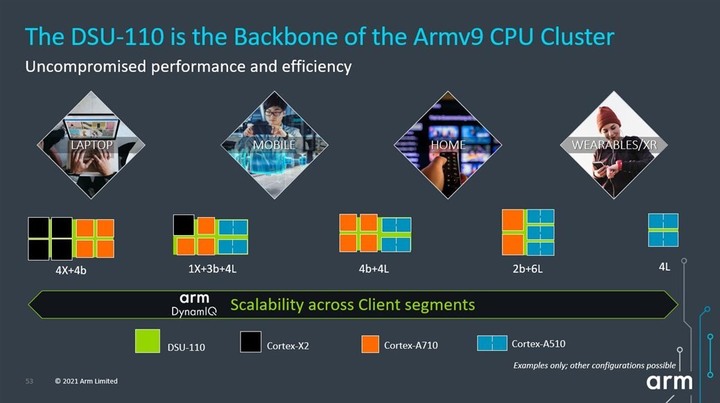 【Computex 2021】Arm 推出新版 Cortex-X2 處理器架構 以最高 8 核心配置強攻效能電腦市場