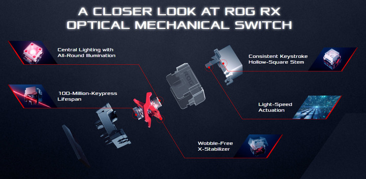 【小宅開箱】ASUS ROG Strix Scope RX 光學機械電競鍵盤開箱，極致的按鍵手感及防水防塵設計打造耐用