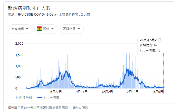 第三世界 防疫(共匪生化武器) 屌打全世界!那話兒越大越有用!