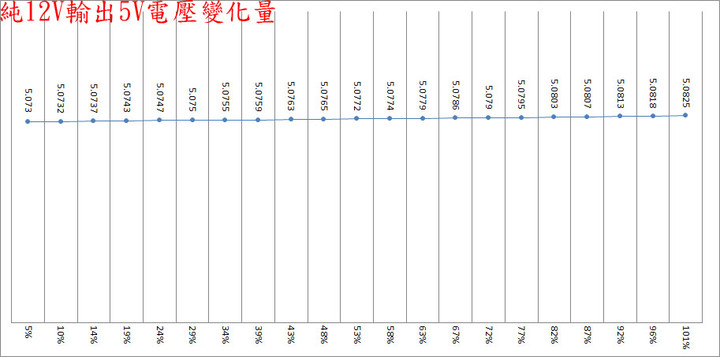 be quiet! DARK POWER 12 1000W鈦金全模組化電源開箱