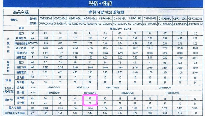 「Panasonic RX頂級旗艦-分離式冷暖空調/冷氣」三個夢想一次滿足，「省電、健康、智慧」我全都要!!