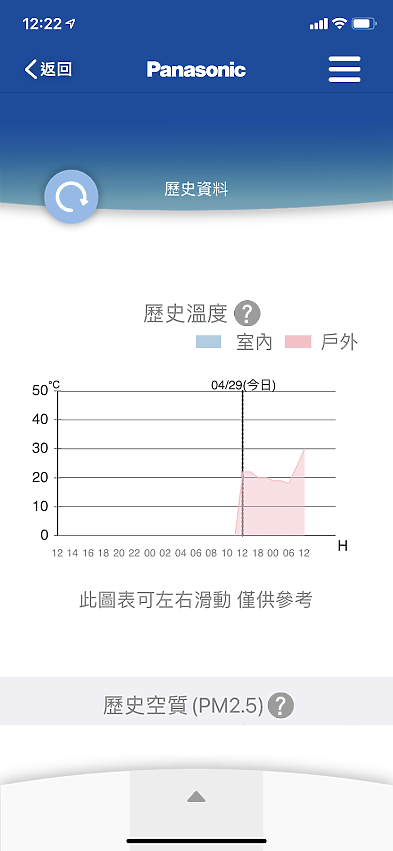 Panasonic RX頂級旗艦-分離式冷暖空調/冷氣-集省電、健康、智慧於一身！CS-RX50GA2/CU-RX50GHA2