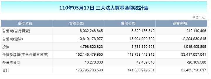 外資認錯回買了，你要認錯了嗎？
