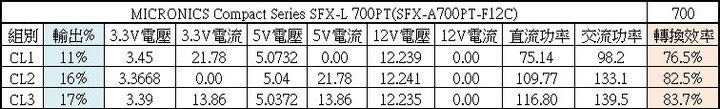 MICRONICS SFX-L 700PT 700W白金全模組化電源開箱