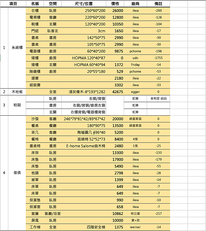 2 房小宅的 裝飾 與 裝修 …