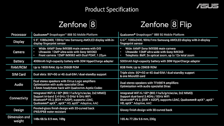 ASUS ZenFone 8 / 8 Flip體驗|翻轉依舊、也玩輕巧!