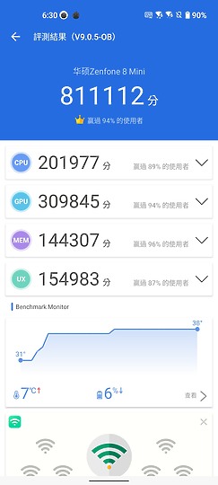 ASUS ZenFone 8 / 8 Flip體驗｜翻轉依舊、也玩輕巧！