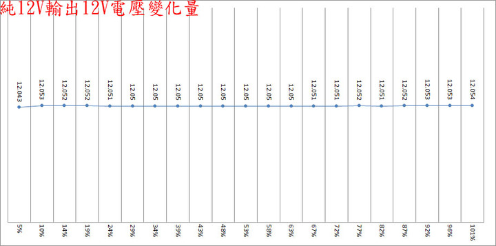 be quiet! DARK POWER 12 1000W鈦金全模組化電源開箱