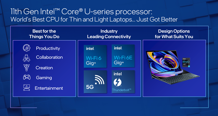 【Computex 2021】Intel 在 TigerLake 家族新增兩款處理器 以最高 5GHz 時脈應對輕薄效能需求