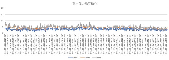 超推薦Panasonic RX頂級旗艦-分離式冷暖空調/冷氣,實在太喜歡涼爽又省電、健康好空氣、功能好智慧…但真的那麼完美?當然要來場硬派考驗!!