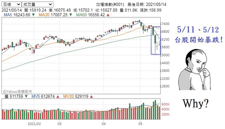 連續兩天本土爆量了,韭菜割完了嗎?