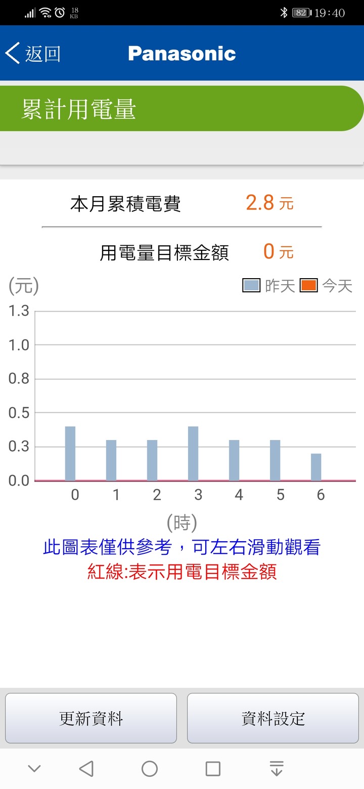 Panasonic Smart APP 的冷氣累積用電量無法顯示？