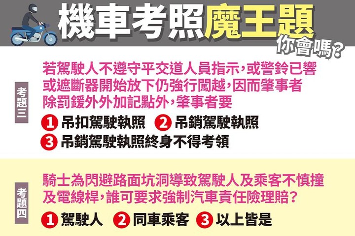 機車考照新制 5/3上路!「4大魔王題」路人隨堂考半數人都答錯