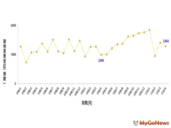 從台中「買氣+移居」，看出「這個」脈絡