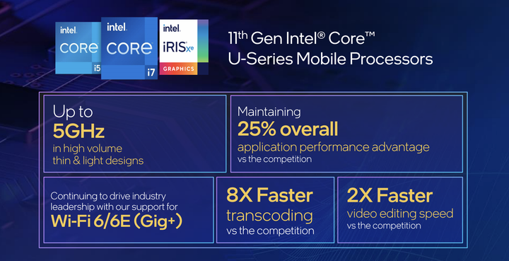 【Computex 2021】Intel 在 TigerLake 家族新增兩款處理器 以最高 5GHz 時脈應對輕薄效能需求