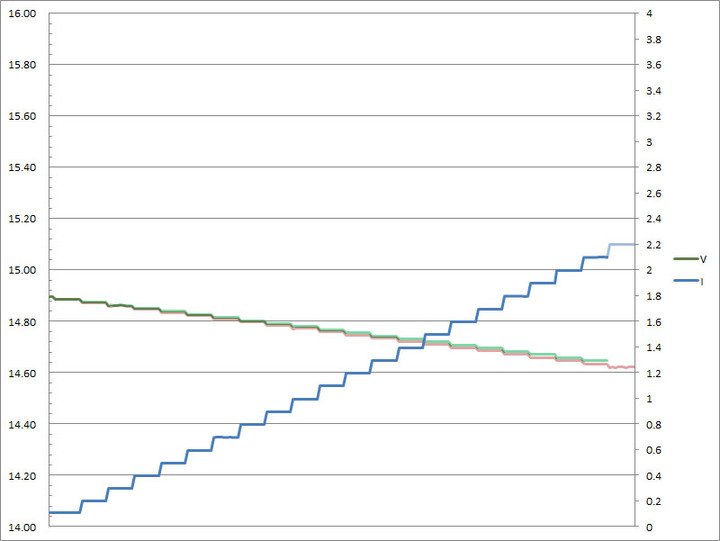 Avier COLOR MIX PD3.0雙孔36W充電器開箱