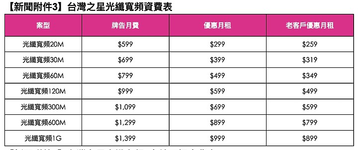台灣之星推出七項防疫專案 一個月免費吃到飽、孩子門號0月租上網