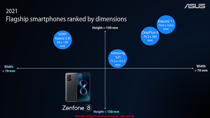 ASUS ZenFone 8 / 8 Flip體驗|翻轉依舊、也玩輕巧!